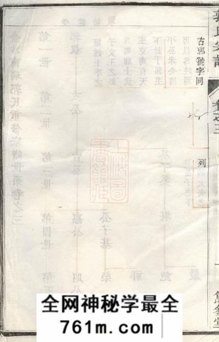 江苏金坛笃瞃堂金沙南瑶郭氏重修宗谱