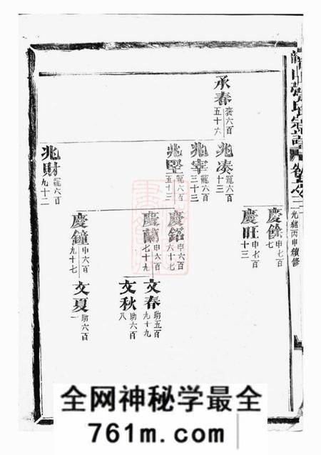 金华龙山张氏宗谱