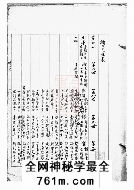 无锡陶氏续修谱稿七卷三稿三卷