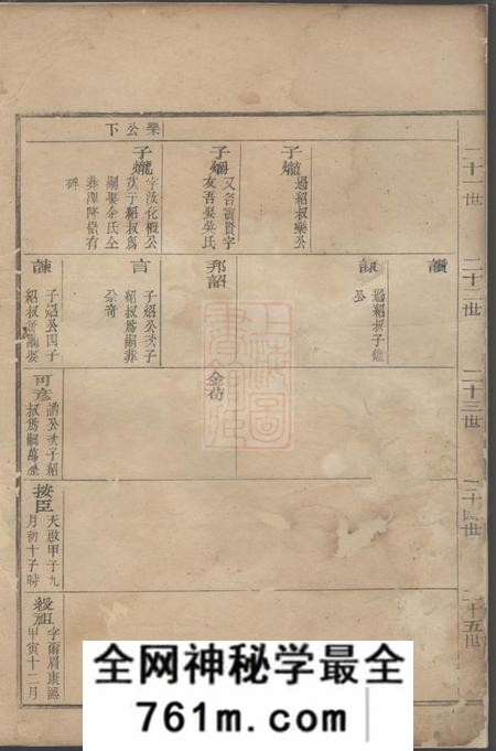 江左王氏宗谱