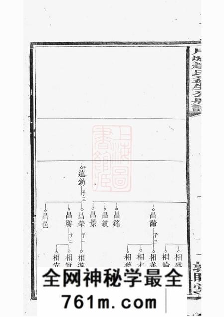 湘乡爱敬堂月城赵氏益生公房谱