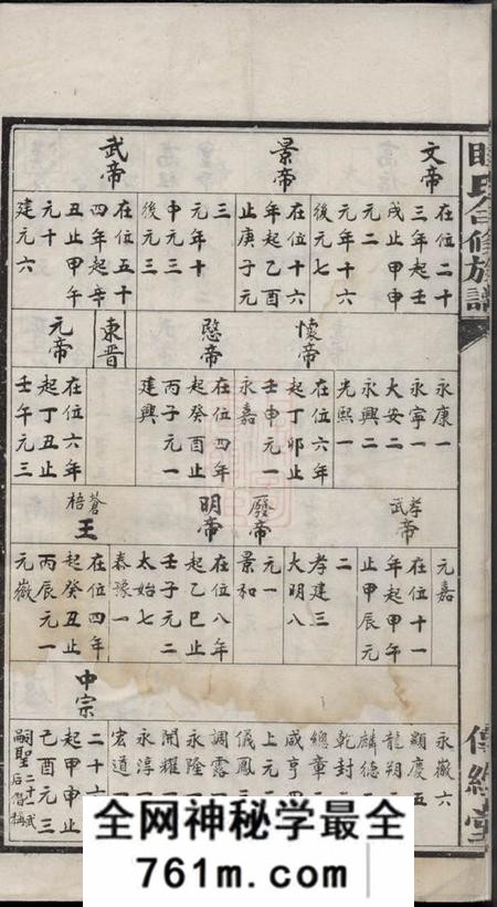 传经堂睦氏合修族谱