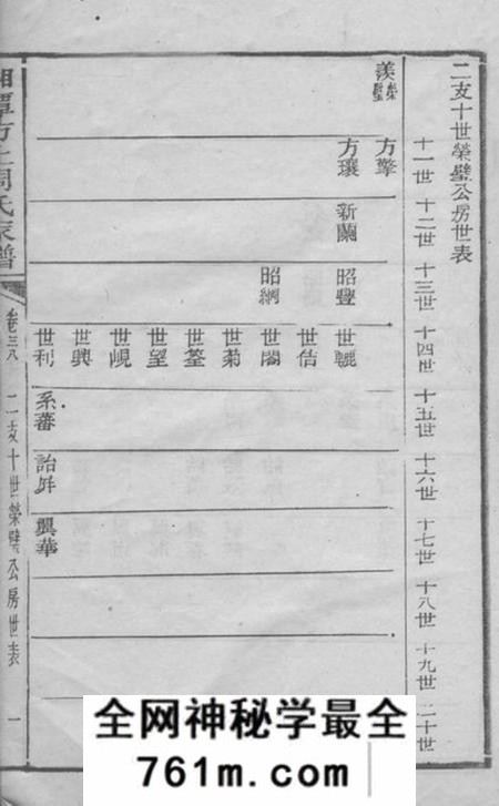 湘潭湘潭方上周氏家谱