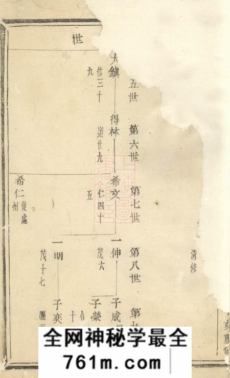 诸暨太原郭氏宗谱不分卷