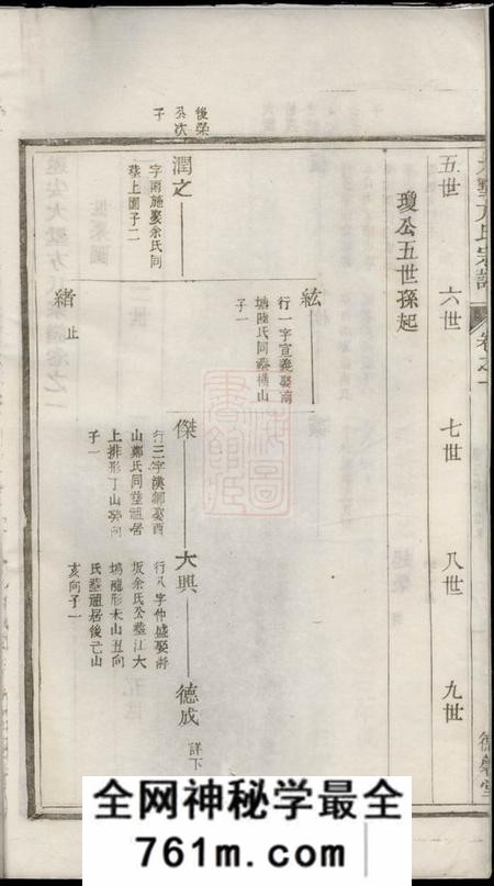遂阳德馨堂遂阳大墅方氏宗谱上卷十卷、下卷十卷