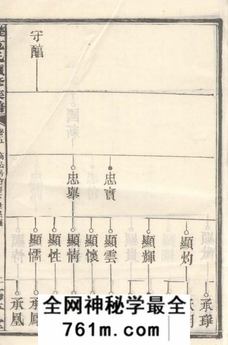 宁乡高平堂楚沩范氏续修族谱