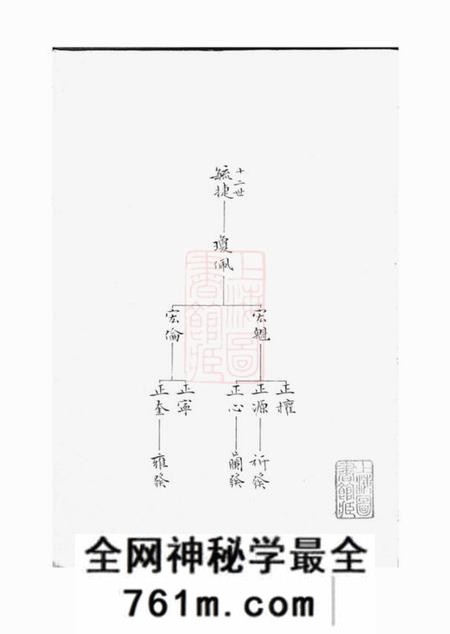沙市不分卷