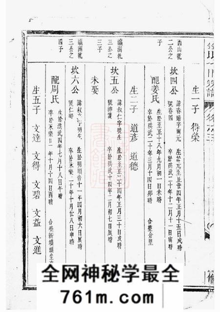金华金氏七门宗谱