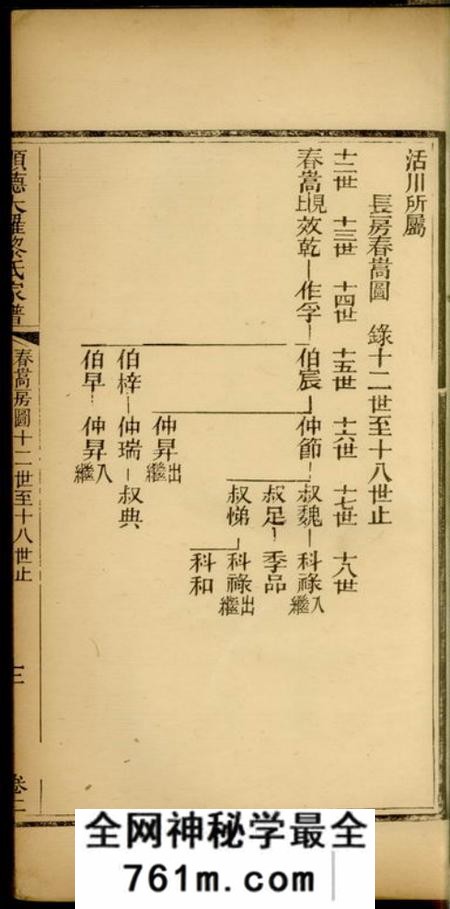 顺德昌后堂顺德大罗黎氏家谱二卷