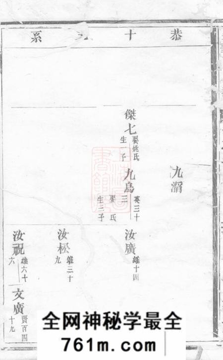 金华敦睦堂金华汪氏宗谱