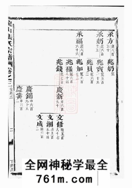金华龙山张氏宗谱