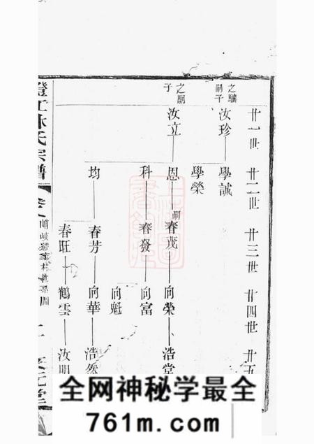 江阴文元堂澄江林氏宗谱
