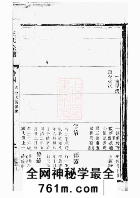 宜兴三槐堂续修五龙溪王氏宗谱