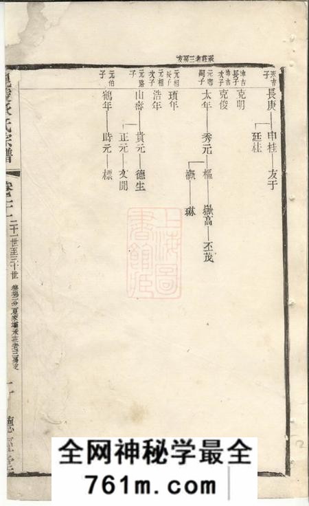 毗陵听经堂毗陵承氏宗谱