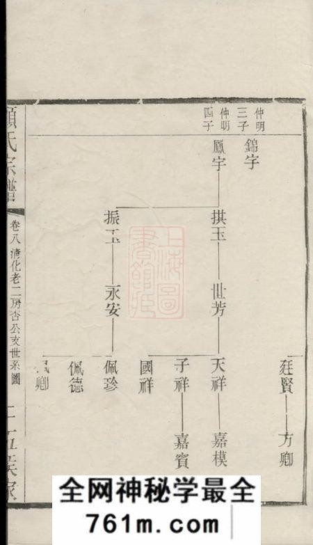 江阴顾氏重修宗谱