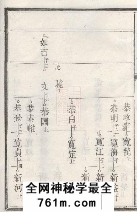 湘潭敦本堂中湘高桥郭氏四修族谱