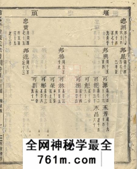 浦阳浦阳平安张氏宗谱