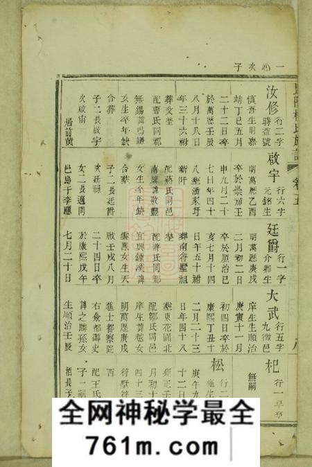 毗陵怀云堂毗陵前黄杨氏族谱
