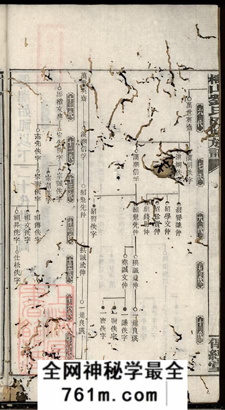 湖南湘乡传经堂槠山刘氏四修族谱