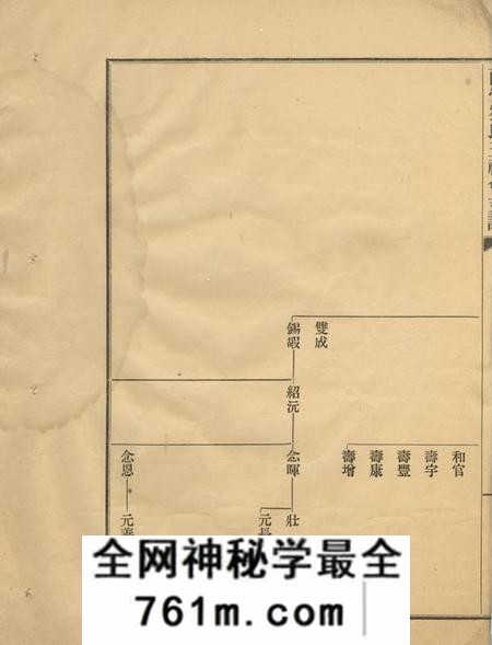 武进西营刘氏五福会支谱不分卷
