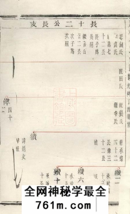 诸暨永思堂凰桐俞氏宗谱