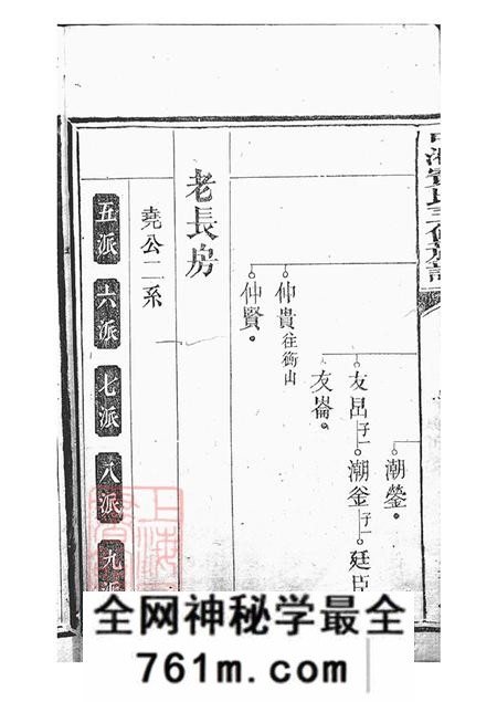 湖南湘潭梁国堂中湘宾氏三修族谱不分卷