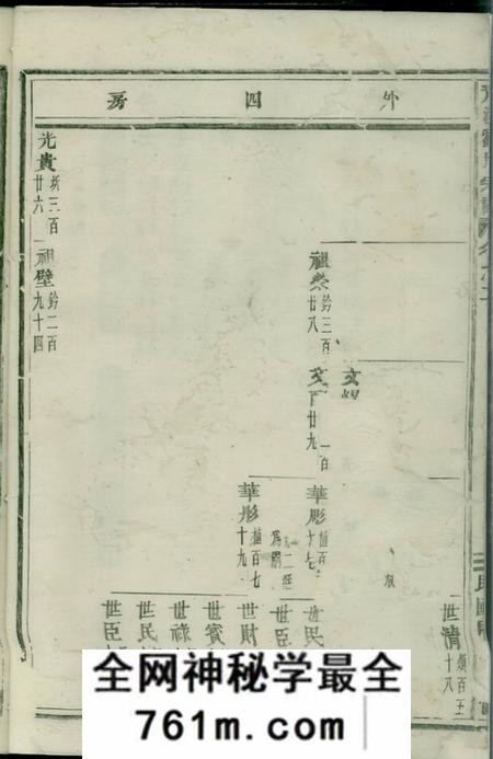 义乌青溪刘氏宗谱