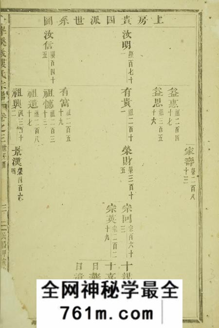 义乌敦伦堂金峰溪后楼氏宗谱
