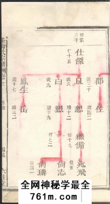 桐峰六贵堂桐峰翁氏宗谱