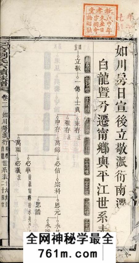 安福三舍刘氏六续族谱