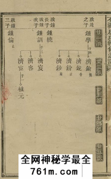 宁乡晋阳堂石滩唐氏续修通谱