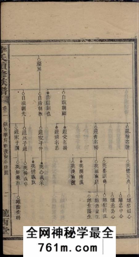 湘乡陇西堂上湘李氏续修族谱
