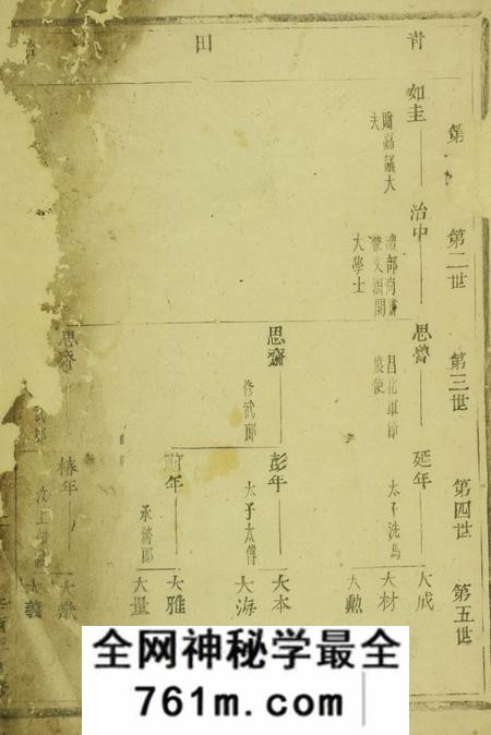 浦阳浦阳李溪王氏宗谱不分卷
