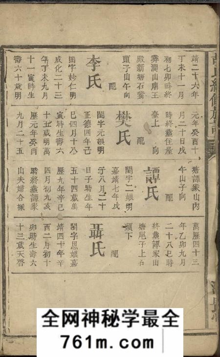 清畏堂胡氏续修族谱不分卷