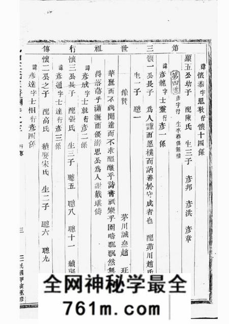剡县永思堂剡南王氏宗谱