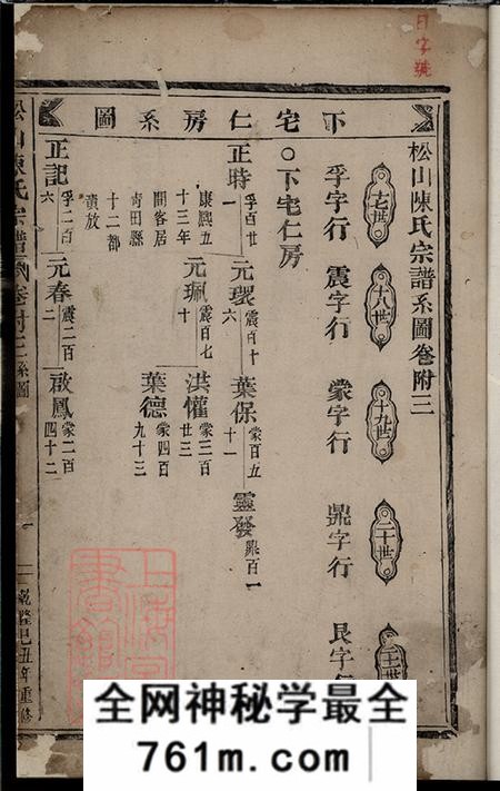 浙江东阳松山陈氏宗谱
