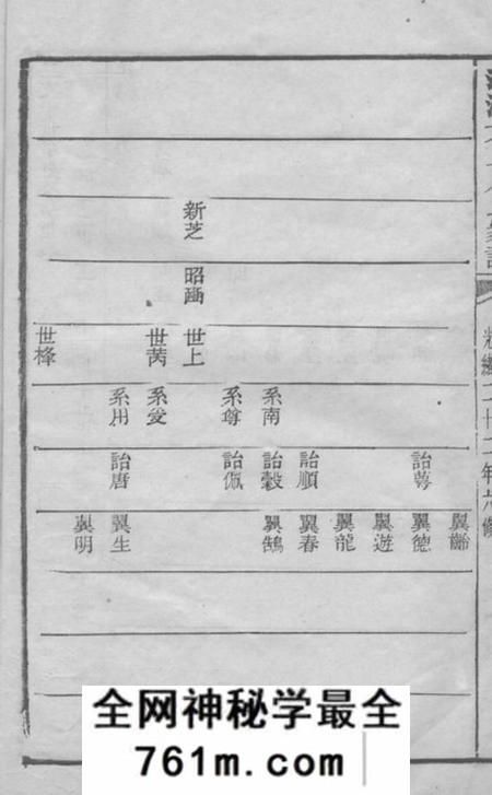 湘潭湘潭方上周氏家谱