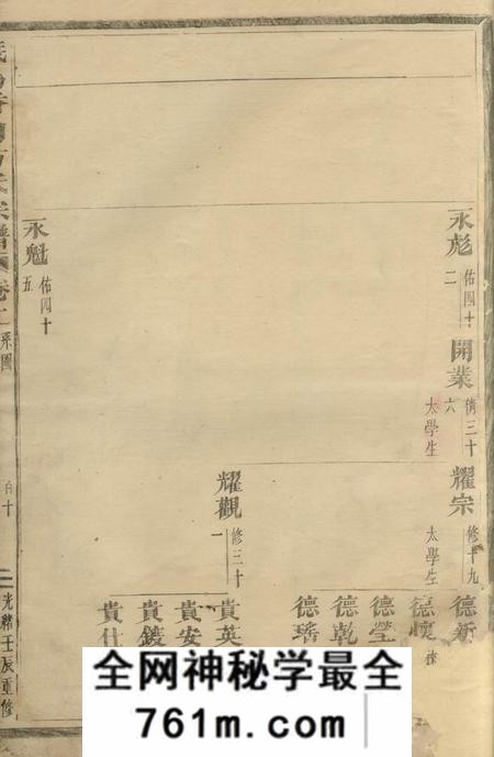 义乌义乌香山方氏宗谱