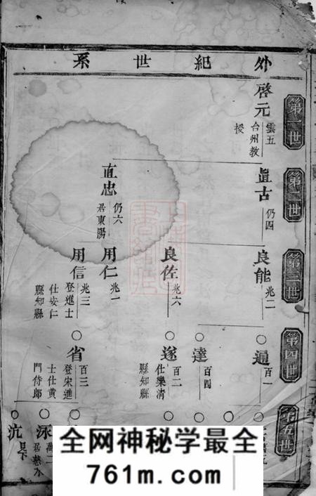 义乌钱塘孙氏宗谱