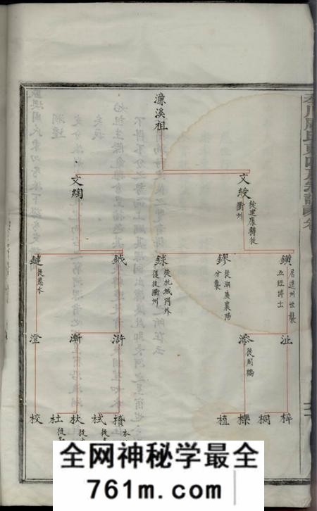奉化奉川周氏东四房宗谱不分卷
