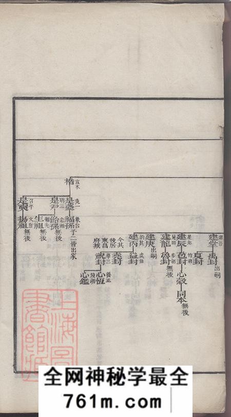 江苏常熟海虞海虞翁氏族谱不分卷