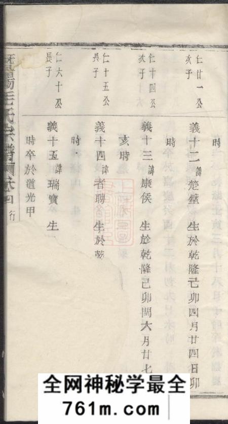 暨阳忠庆堂暨阳毛氏宗谱四卷