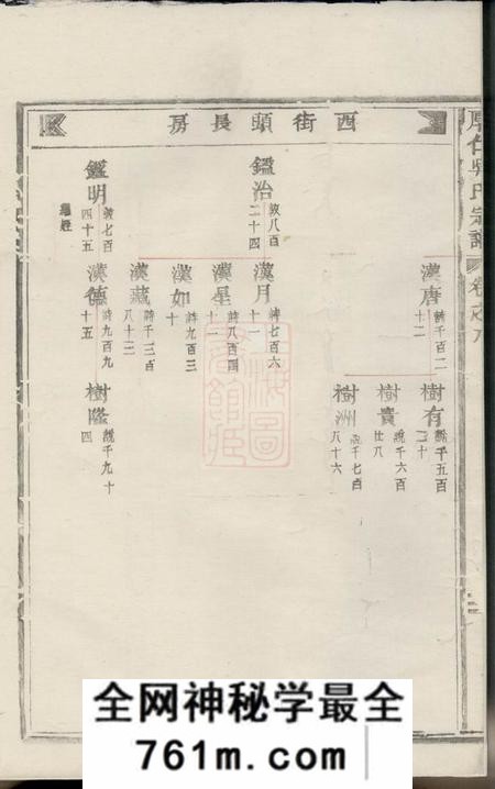 厚仁厚仁东宅吴氏宗谱