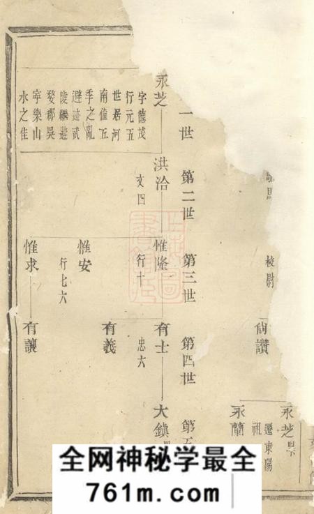 诸暨太原郭氏宗谱不分卷
