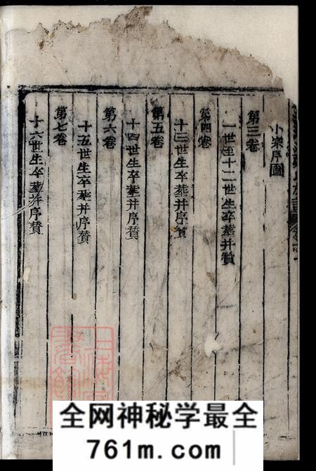 福建永春桃源洑江郑氏族谱七卷