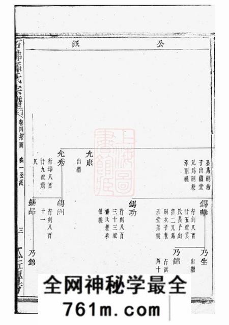 暨阳暨阳石佛孙氏宗谱