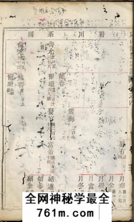 缙云虞山陈氏宗谱