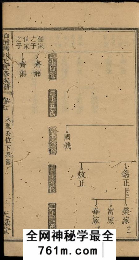 衡阳天禄堂柏树湾刘氏重修族谱