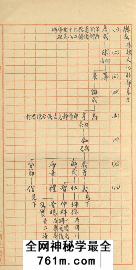 江苏吴江顾氏世系表不分卷附撰述表