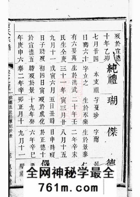 武进思诚堂兰陵仁厚里黄氏宗谱八卷